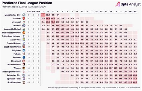 ocb prediction|Supercomputer's Final Premier League Predictions.